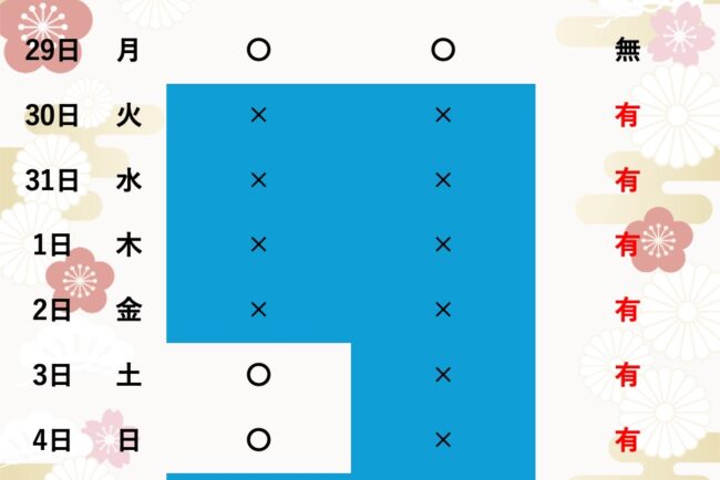 年末年始期間の診療について